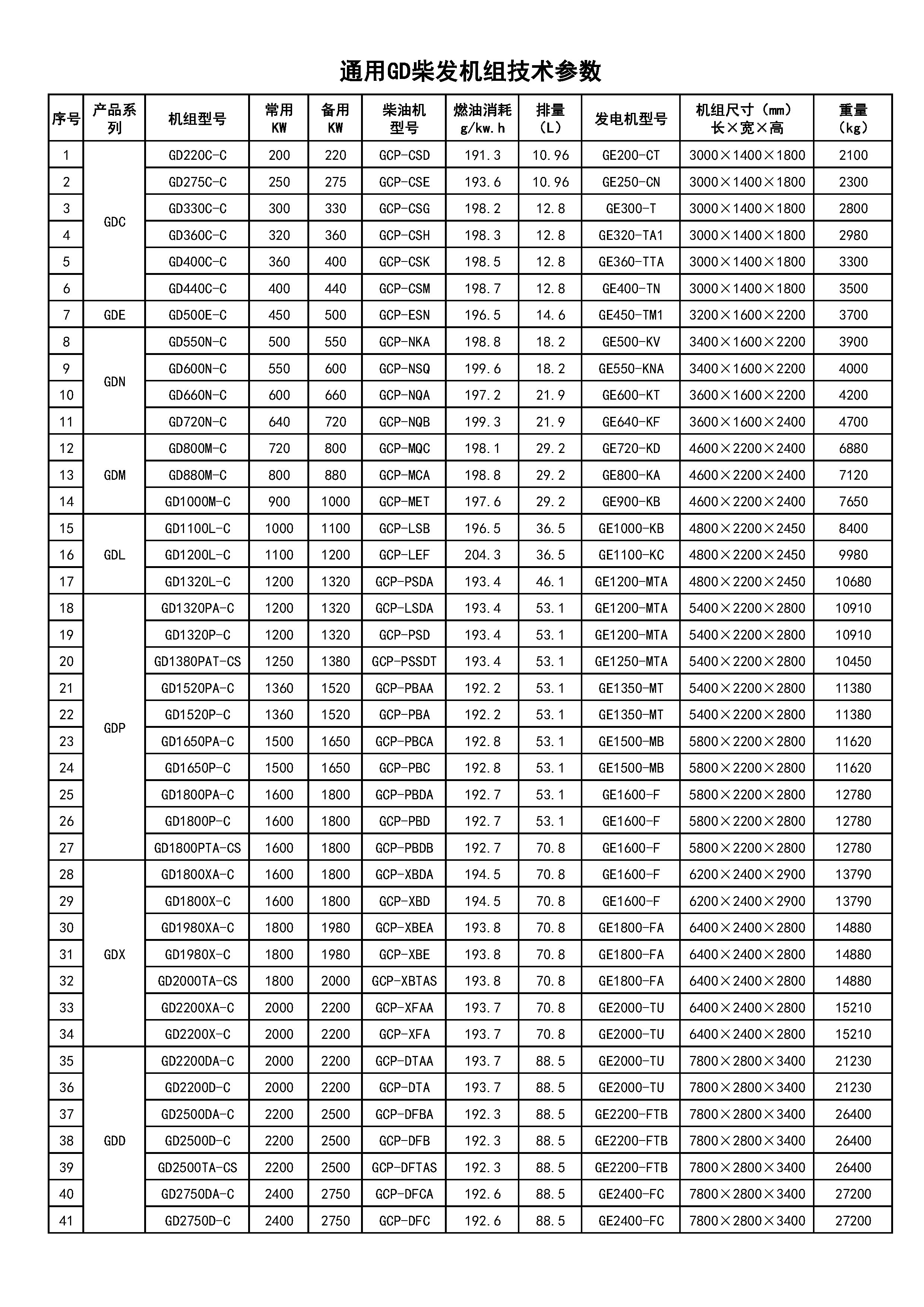 通用GD柴發(fā)機(jī)組官網(wǎng)技術(shù)參數(shù)（臨時用）2022.7.27.jpg